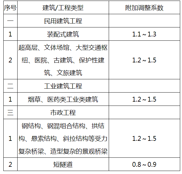 732347a85939c1343b8237c6e6140f33.png 表格五.png