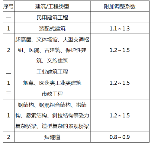 表格五.png