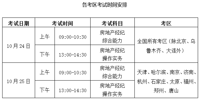 房地产经纪人协理考试