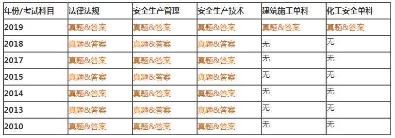 安全历年试题
