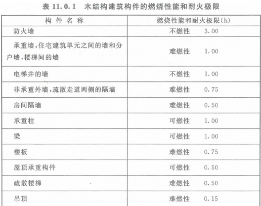 历年试题