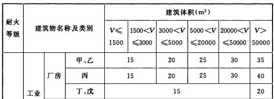 历年试题
