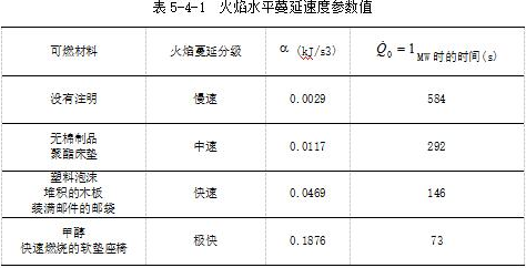 历年试题