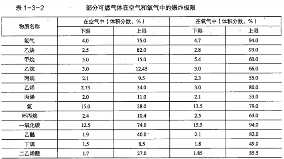 历年试题