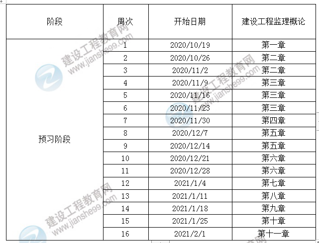 概论