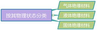 二建机电实务考点2