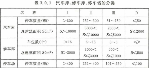 历年试题