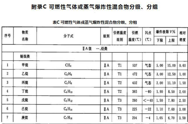 历年试题1