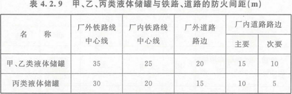 历年试题