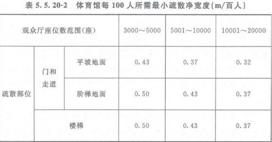 历年试题