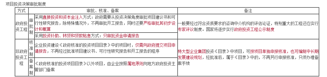 监理审批制度