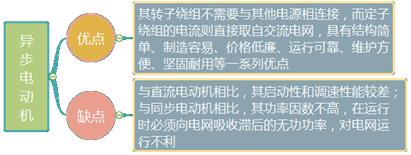 二建机电实务考点6