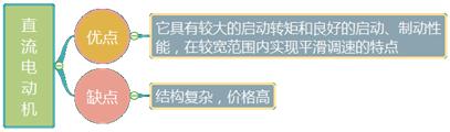 二建机电实务考点7