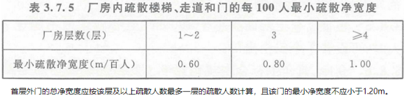 历年试题1