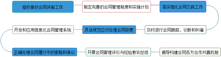 监理工程师
