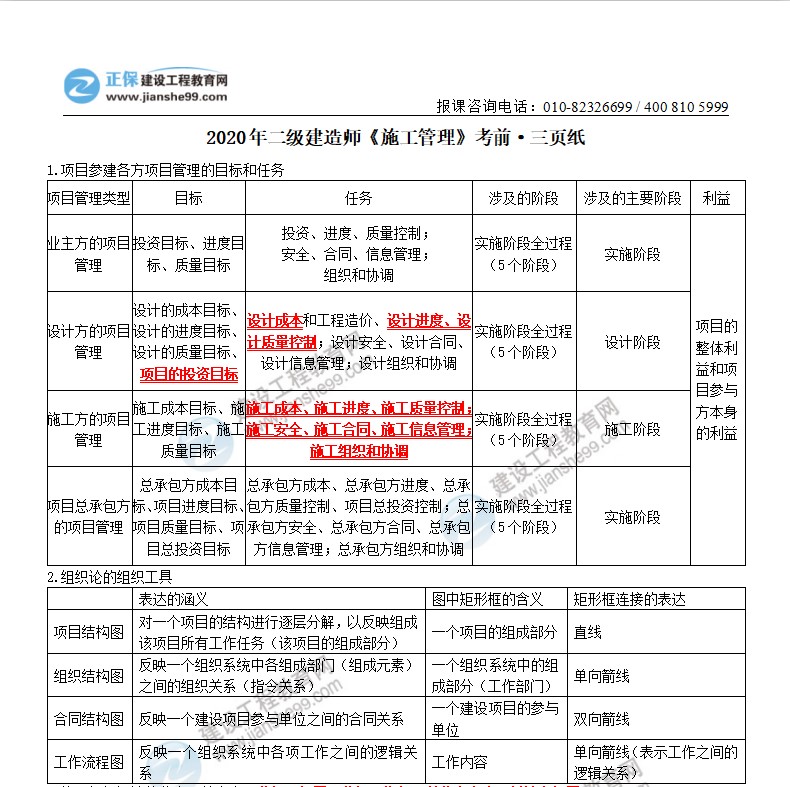 2020年二级建造师施工管理考前三页纸（体验版）