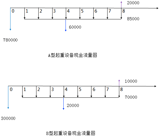 一级造价工程师交通案例分析试题解析