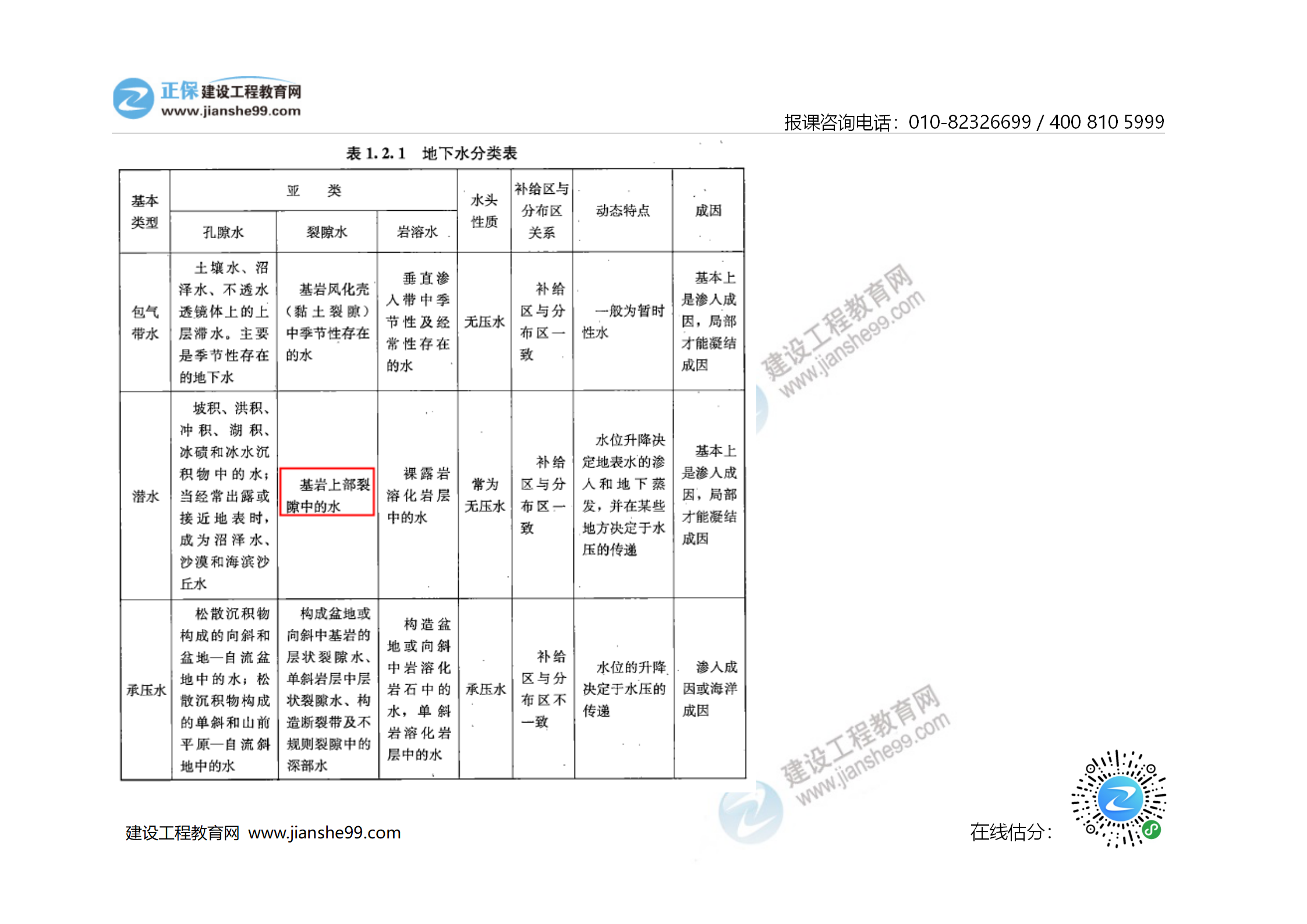 2020年《技术与计量（土建）》试题及答案解析_04