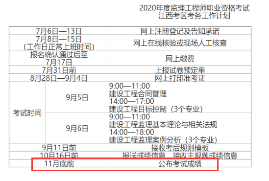 江西成绩公布