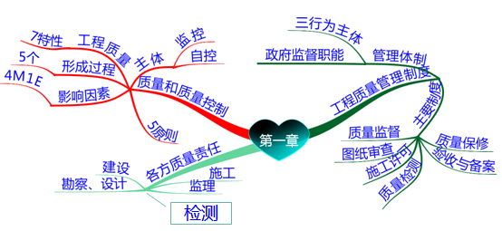思维导图