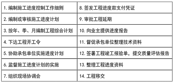 进度控制工作内容