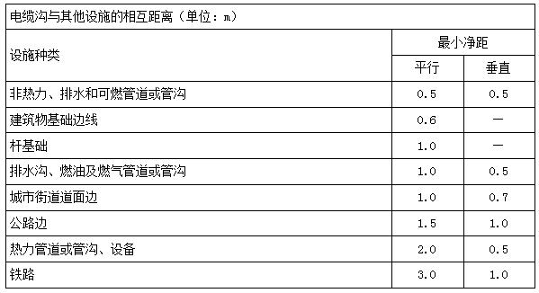 二建机电实务考点16