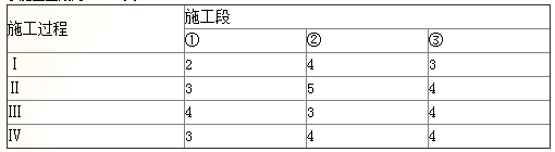 练习题
