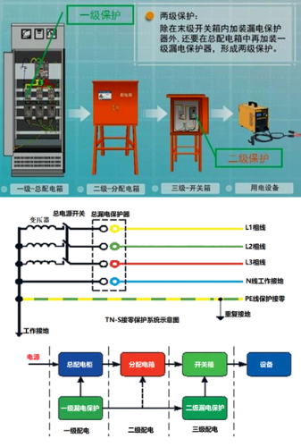 tn-s接零保护系统图片