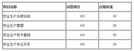 2020年安全工程师建筑施工试题及答案解析