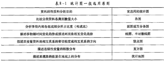 统计