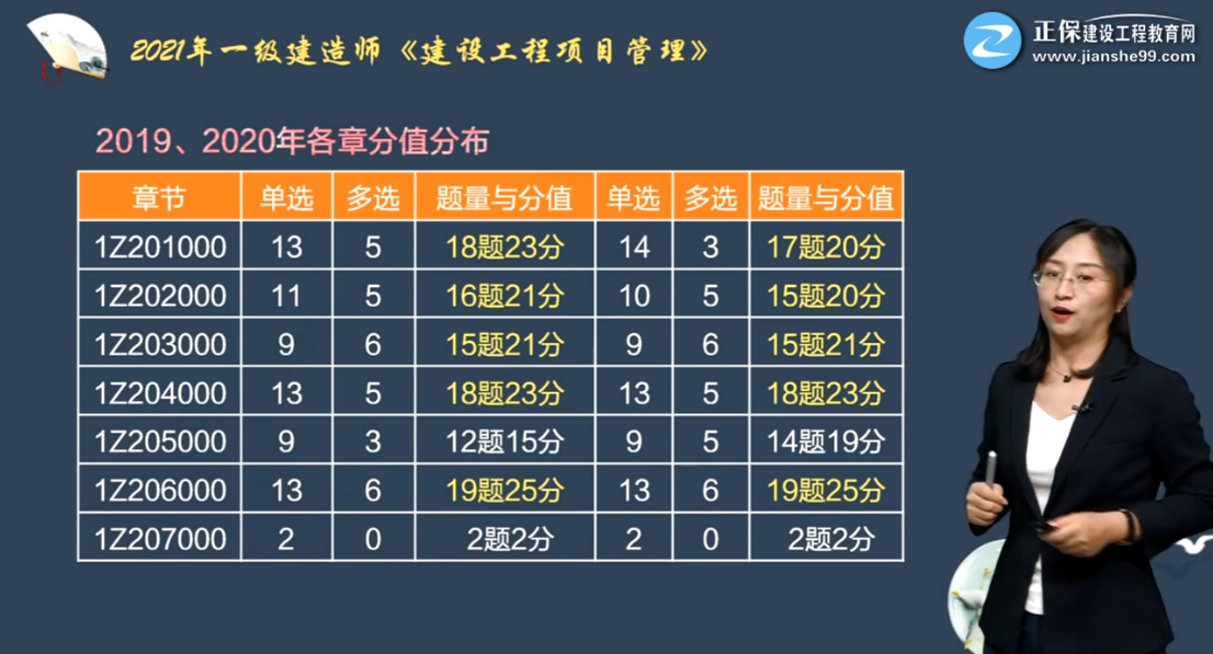 建设工程教育网