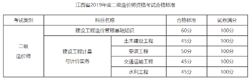 2019江西二级造价