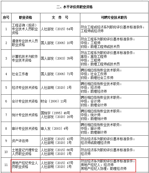 房地产经纪人对应职称