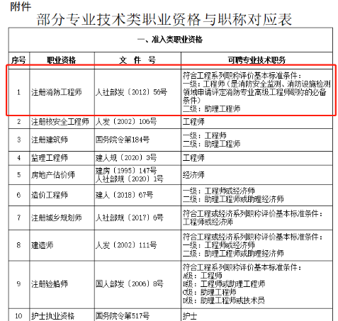 上海一级注册消防工程师对应职称为工程师