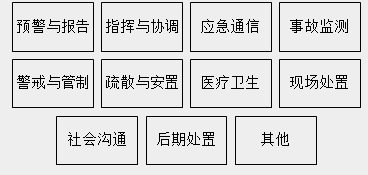 考点