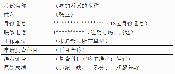 河南省人事考试中心发布专业技术人员资格考试成绩复查规定(暂行)