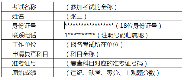 河南省一级建造师资格考试成绩复查规定（暂行）