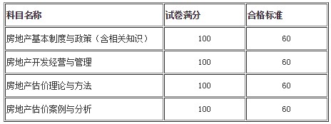 河北2020年房地产估价师成绩合格标准及成绩管理办法