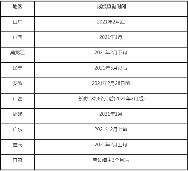成绩查询