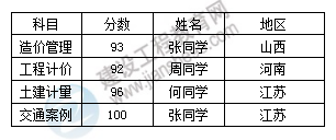 2020年一级造价师报分有奖学员名单出炉