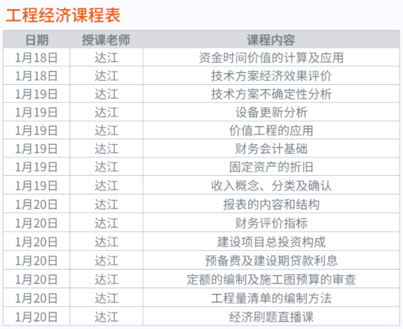一建工程经济课程表