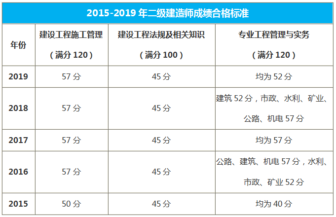 甘肃历年合格标准分数线