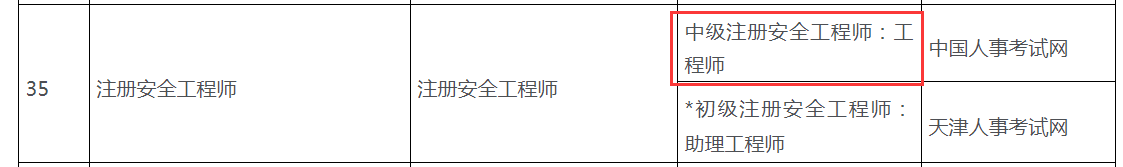 天津保税区（安全工程师）学历、职称提升补贴政策指南