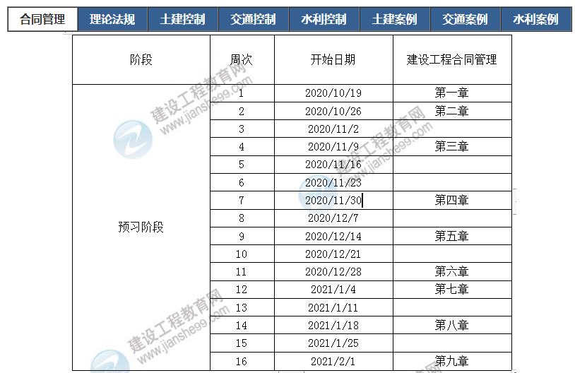 2021年监理工程师学习计划