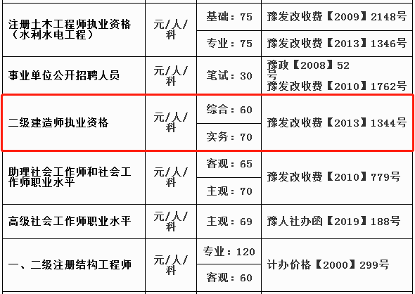 河南二级建造师收费标准
