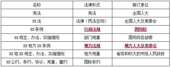 法规1