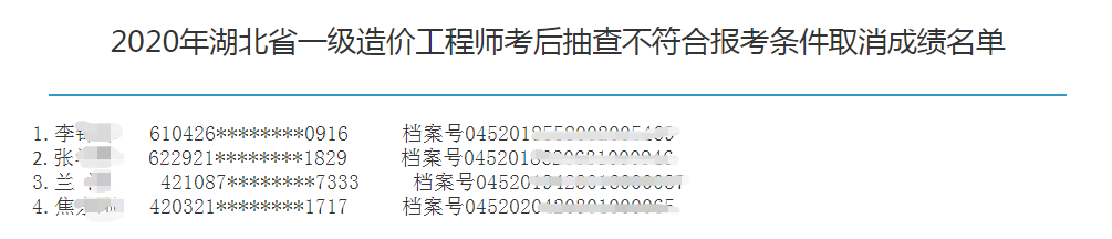2020年湖北一级造价师考后抽查不符合报考条件取消成绩名单