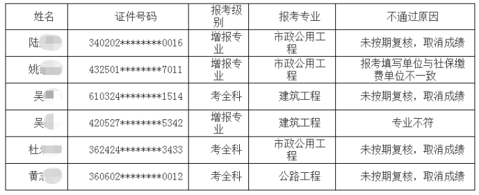 湖北一级建造师