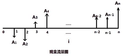 一建经济考点1