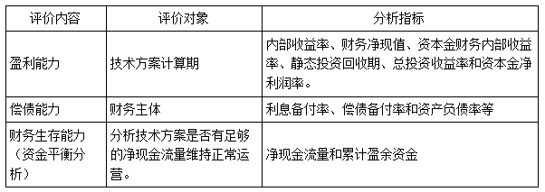 一建经济考点10